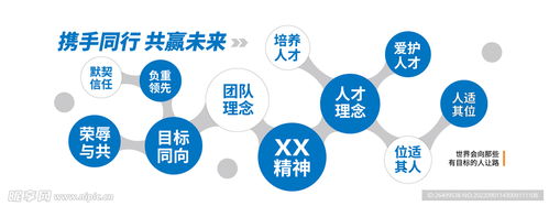 企業文化墻設計與企業形象策劃 打造凝聚人心的室內視覺空間